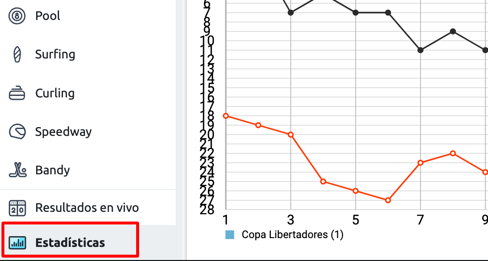 Mirá las estadísticas de equipos, jugadores individuales, árbitros, estadios, etc.