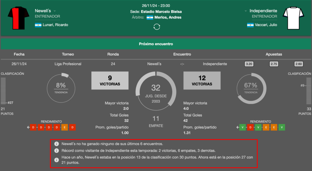 bet365 ofrece un resumen adicional de estadísticas clave