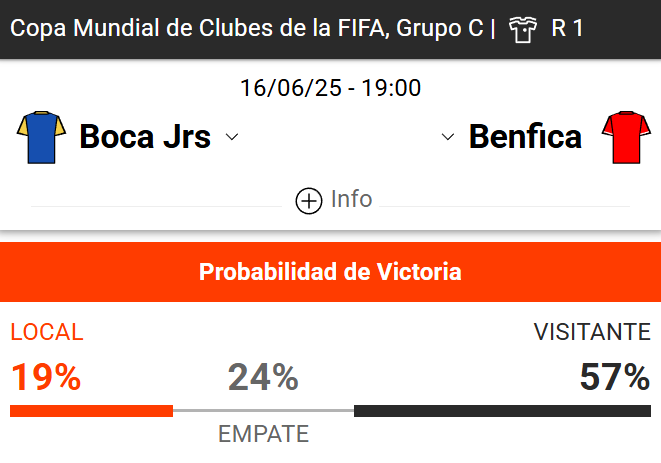 Cuánto pagan las apuestas Boca Juniors vs Benfica - Cuotas y pronosticos