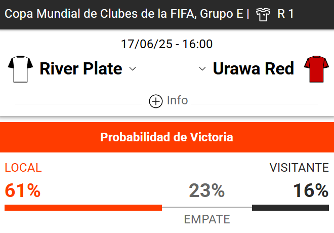 Cuánto pagan las apuestas River Plate vs Urawa Red Diamonds - Cuotas y pronosticos